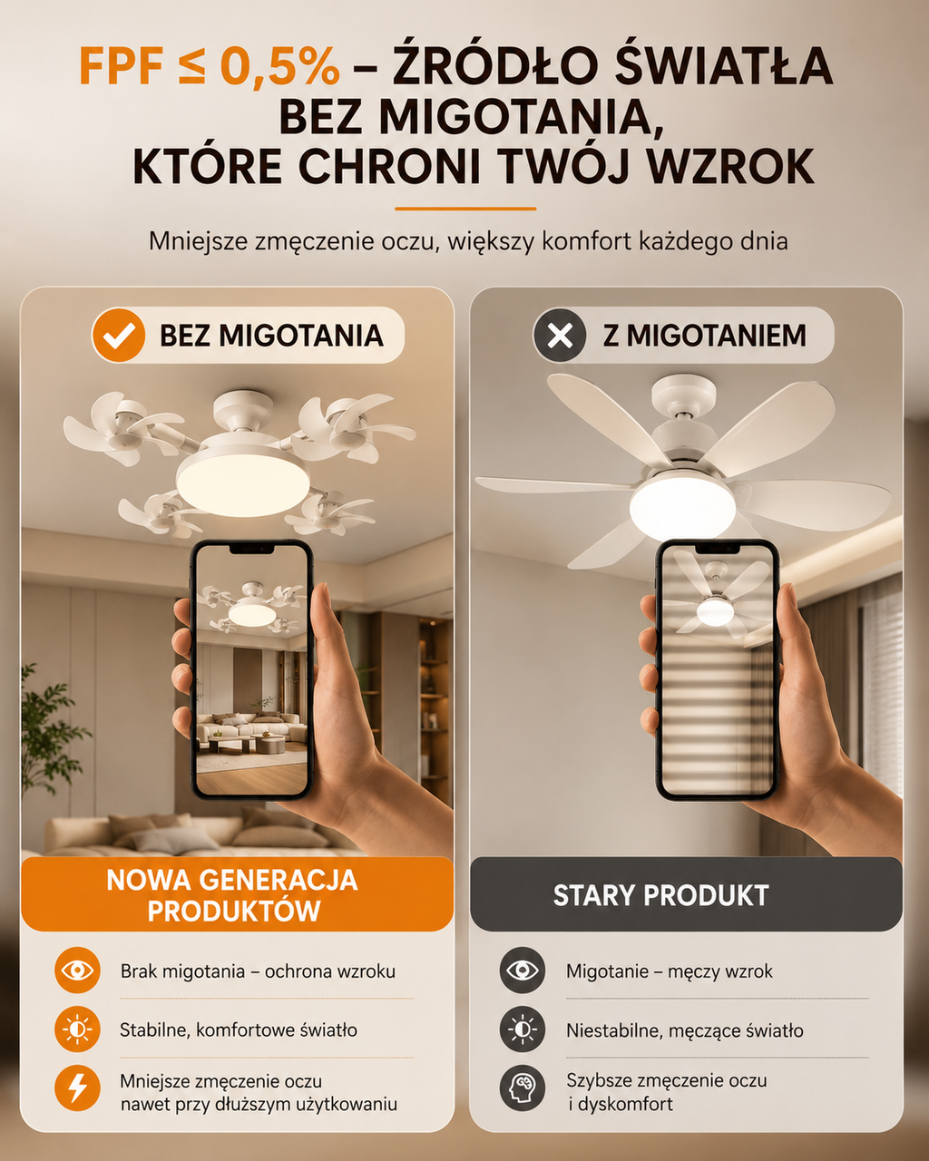 Lampa Wentylator LED 3w1 – Oświetlenie Sufitowe z Funkcją Chłodzenia | 3 Tryby Światła, 3 Prędkości
